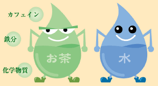 還元水で健康生活 12 あなたは お茶派?水派?