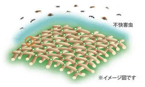 虫よけ成分のペルメトリンをナノレベルで結晶化し繊維にしっかり吸着させています！